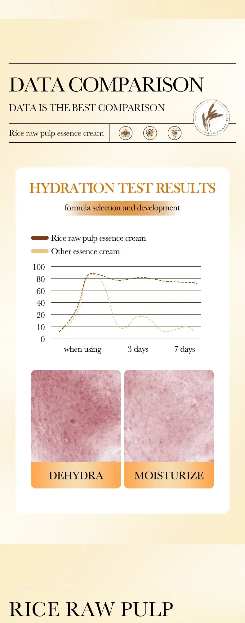 Crème essence hydratante profonde au riz BIOAOUA, crème visage éclaircissante et hydratante, crème raffermissante et rajeunissante, soin de la peau pour femmes