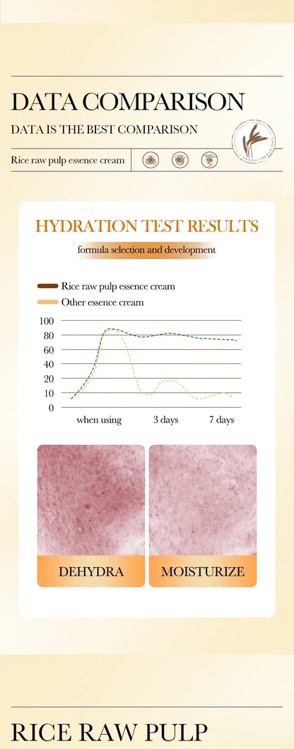 Crème essence hydratante profonde au riz BIOAOUA, crème visage éclaircissante et hydratante, crème raffermissante et rajeunissante, soin de la peau pour femmes
